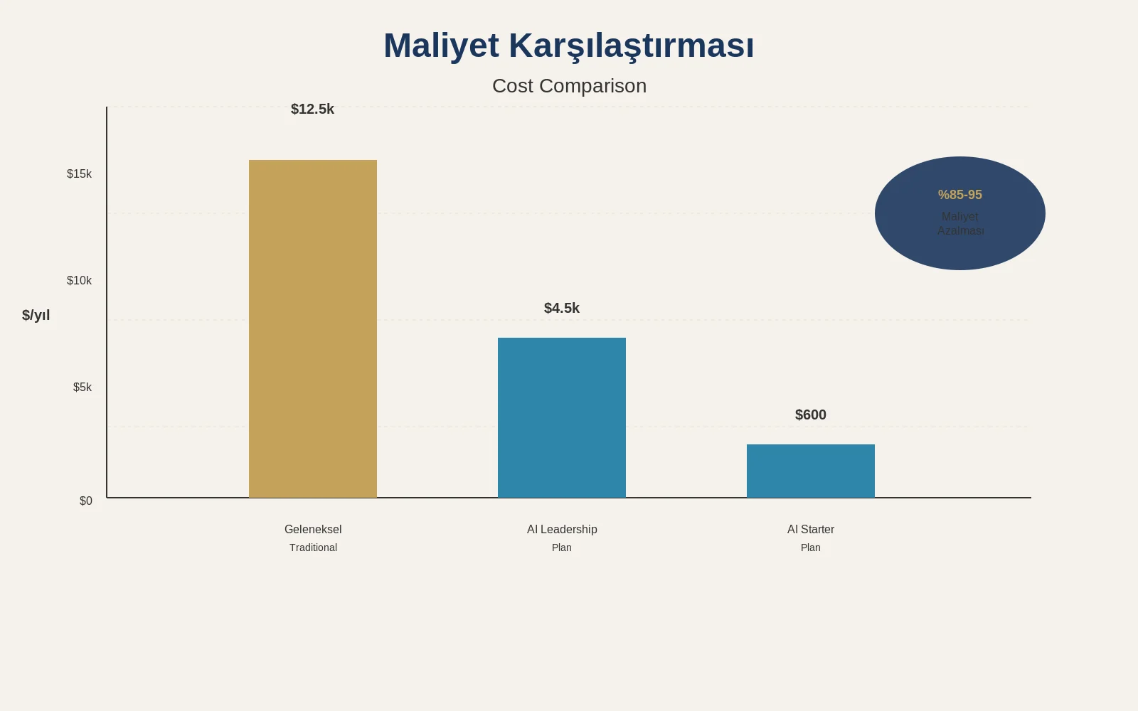 Maliyet Verimliliği Analizi
