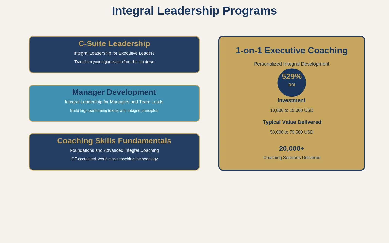 Integral Leadership Programs