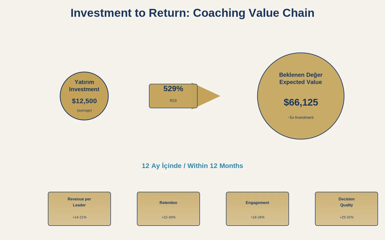 Value Chain Analysis